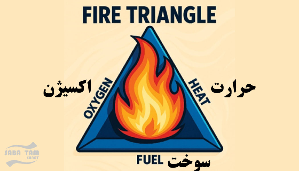 مثلت انواع آتش